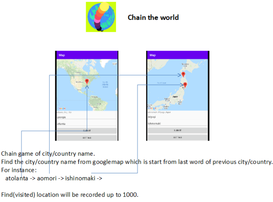Chain the World